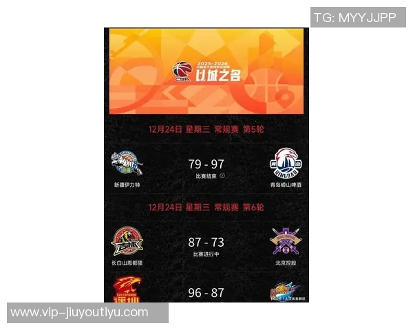 CBA最新战报北京战胜深圳辽宁险胜宁波新疆不敌吉林广东击败青岛