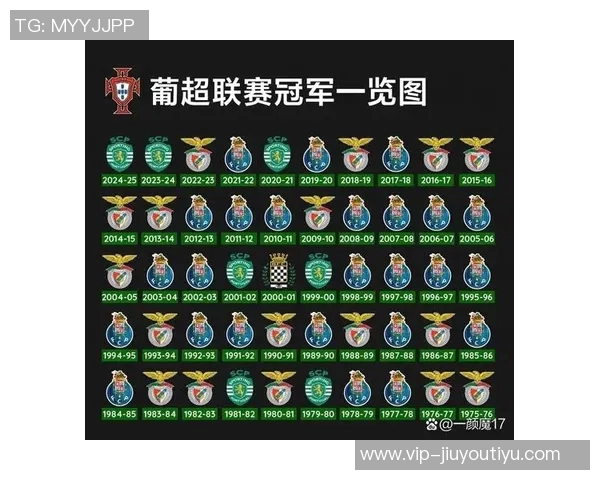 2025年点球榜揭晓本菲卡领先皇马和拜仁巴黎争夺第二位