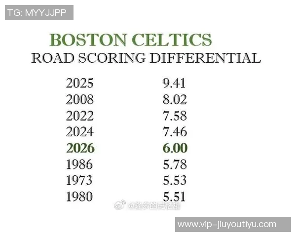 凯尔特人次节狂飙47分单节净胜25分半场领先优势扩大至14分