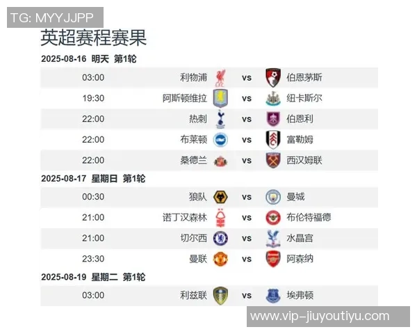 五大联赛争冠形势分析:英超领先优势明显意甲竞争激烈西甲德甲法甲差距各异 五大联赛争冠形势分析:英超领先优势明显意甲竞争激烈西甲德甲法甲差距各异