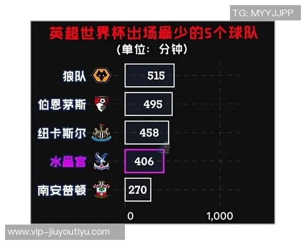 富勒姆计划一月引援但面临资金限制的挑战 富勒姆计划一月引援但面临资金限制的挑战