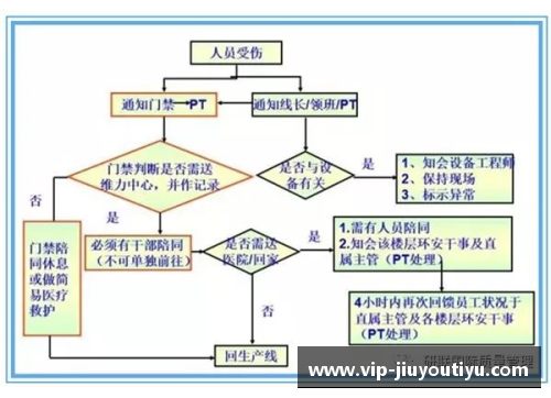 球员头部着地后的急救流程及预防措施